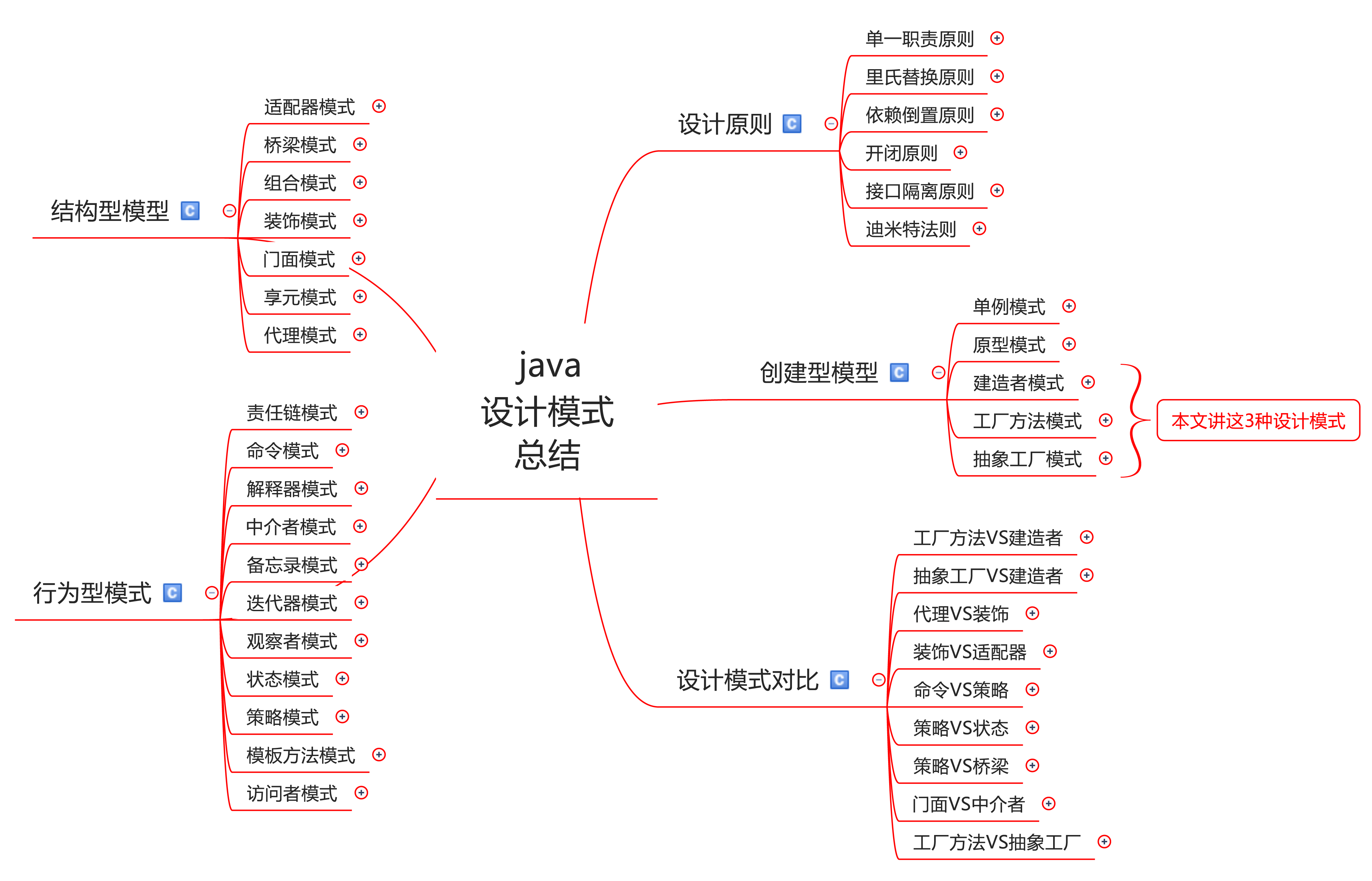 Java设计模式—工厂方法模式