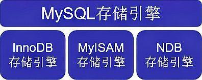 MySQL存储引擎详解