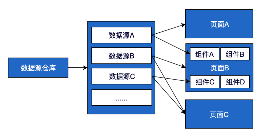 实现多数据源配置及动态切换