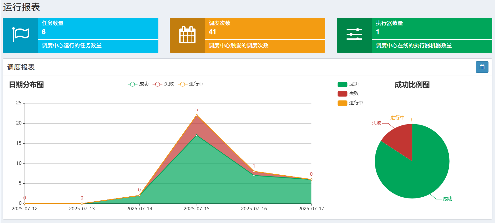 Spring Boot集成XXL-Job